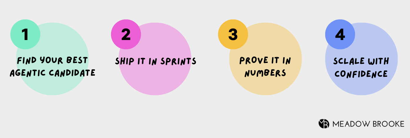 Agent AI Strategy steps