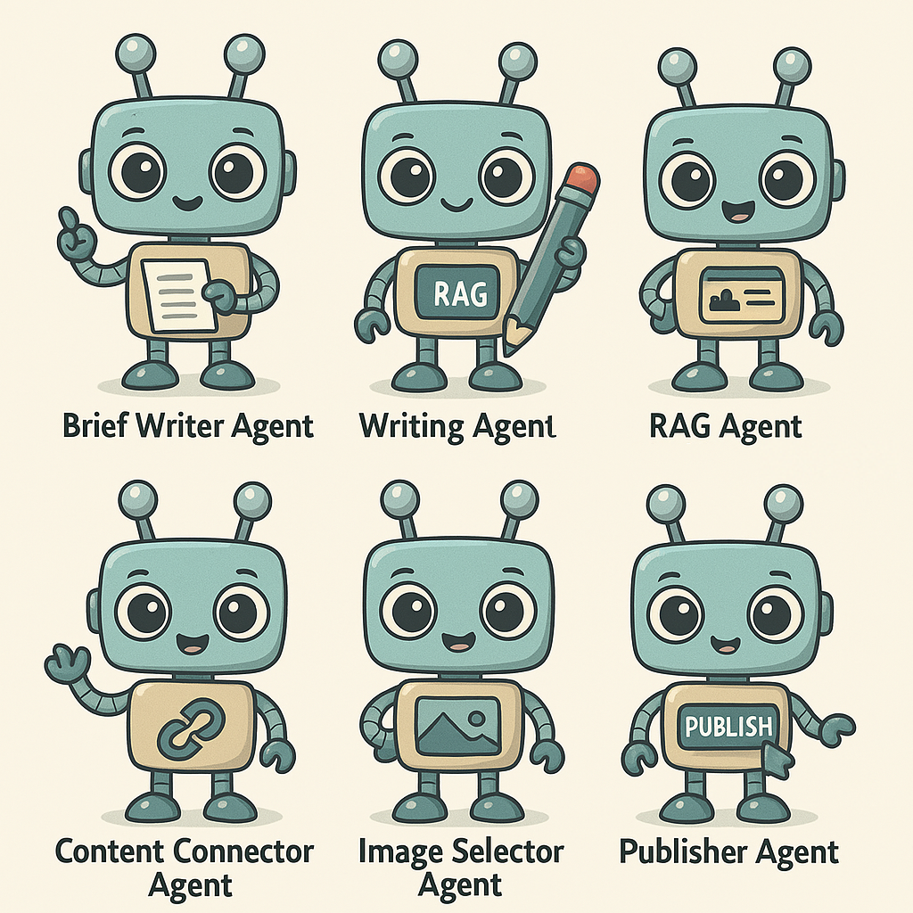 Illustration of six uniquely styled AI robots, each representing a specific content creation agent: Brief Writer, Writing, RAG (Retrieval-Augmented Generation), Content Connector, Image Selector, and Publisher. Each robot represents the task they automate in a multi-agent AI content generator system. Illustration of six uniquely styled AI robots, each representing a specific content creation agent: Brief Writer, Writing, RAG (Retrieval-Augmented Generation), Content Connector, Image Selector, and Publisher. Each robot represents the task they automate in a multi-agent AI content generator system.